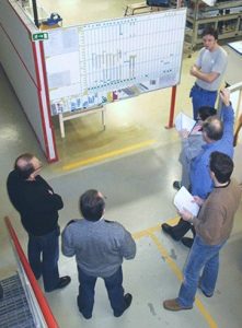 Daglig styrning vid tavla