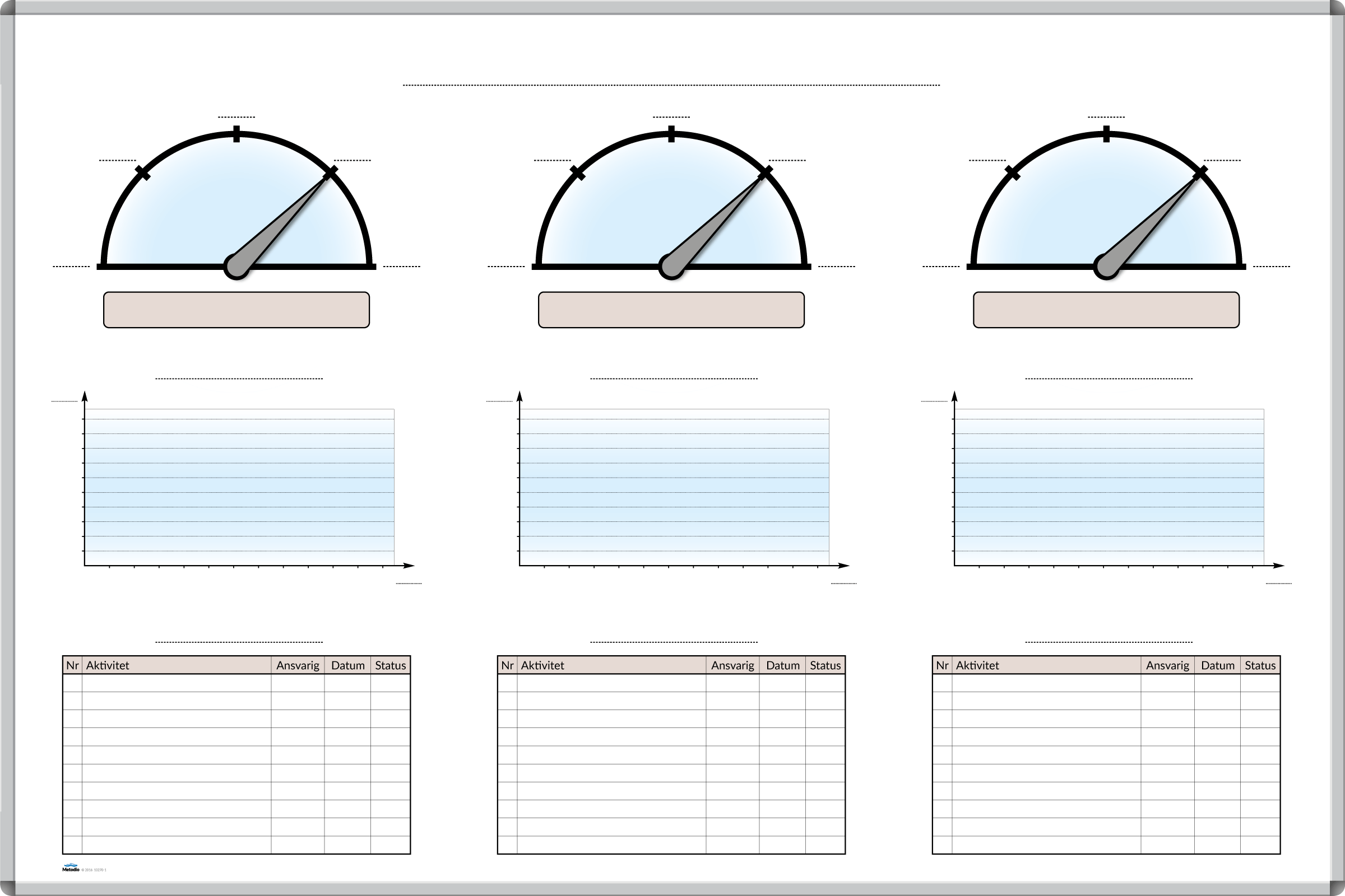 10270 Målstyrningstavla med mätare, diagram och åtgärdslistor