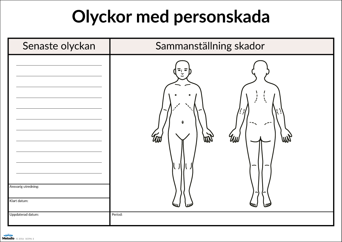 10396 Visuell sammanställning av vanliga olyckor med personskada genom att markera på gubbarna