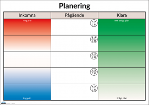 Planeringstabell Kanban, med prioritering och PDCA