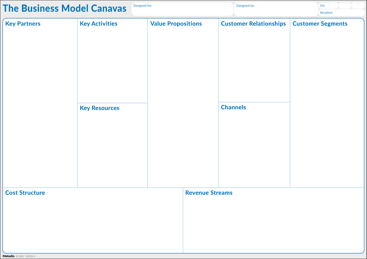Business Model Canvas A4